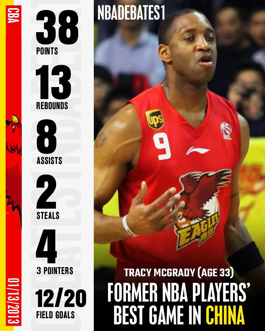 在中国篮球职业联赛，单场得分最高的前NBA球员