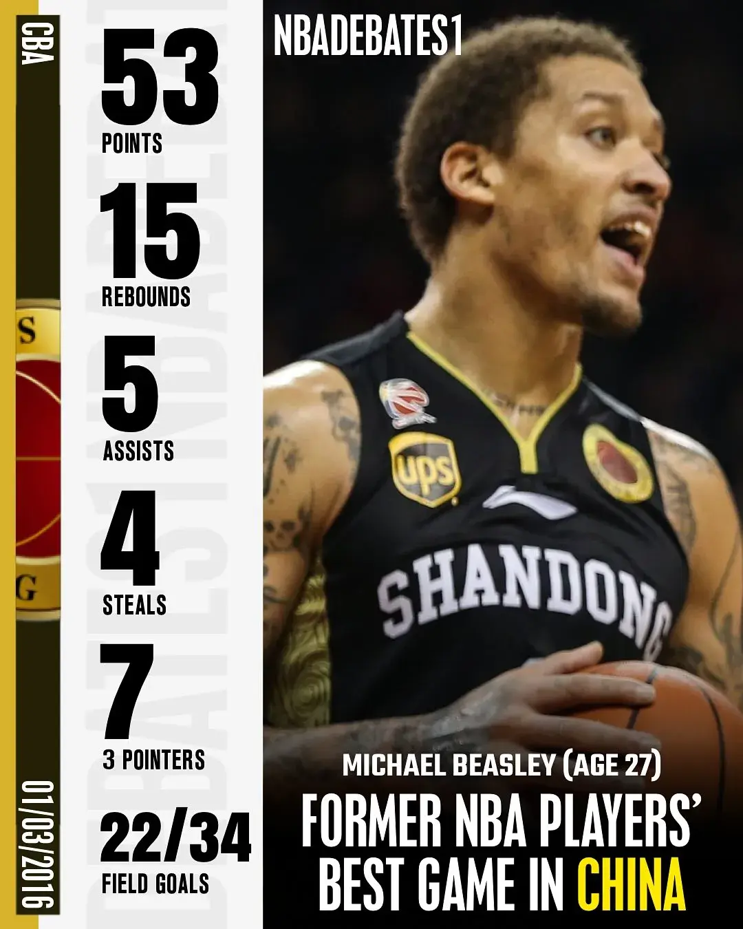 在中国篮球职业联赛，单场得分最高的前NBA球员