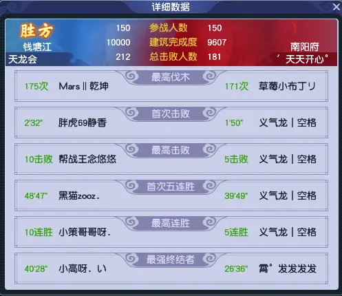 梦幻西游第33届帮派联赛决赛战报：【天龙会】再夺一冠