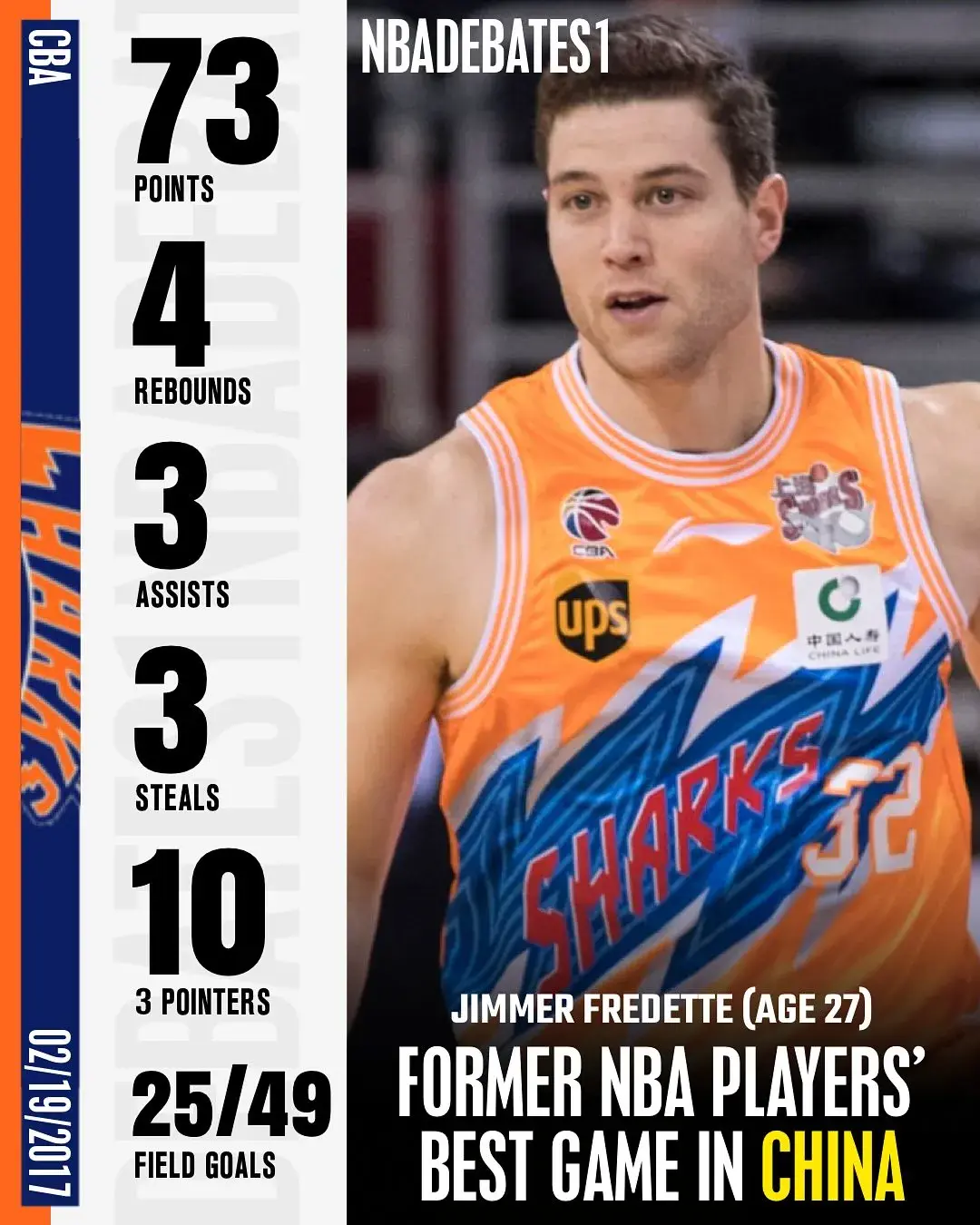 在中国篮球职业联赛，单场得分最高的前NBA球员