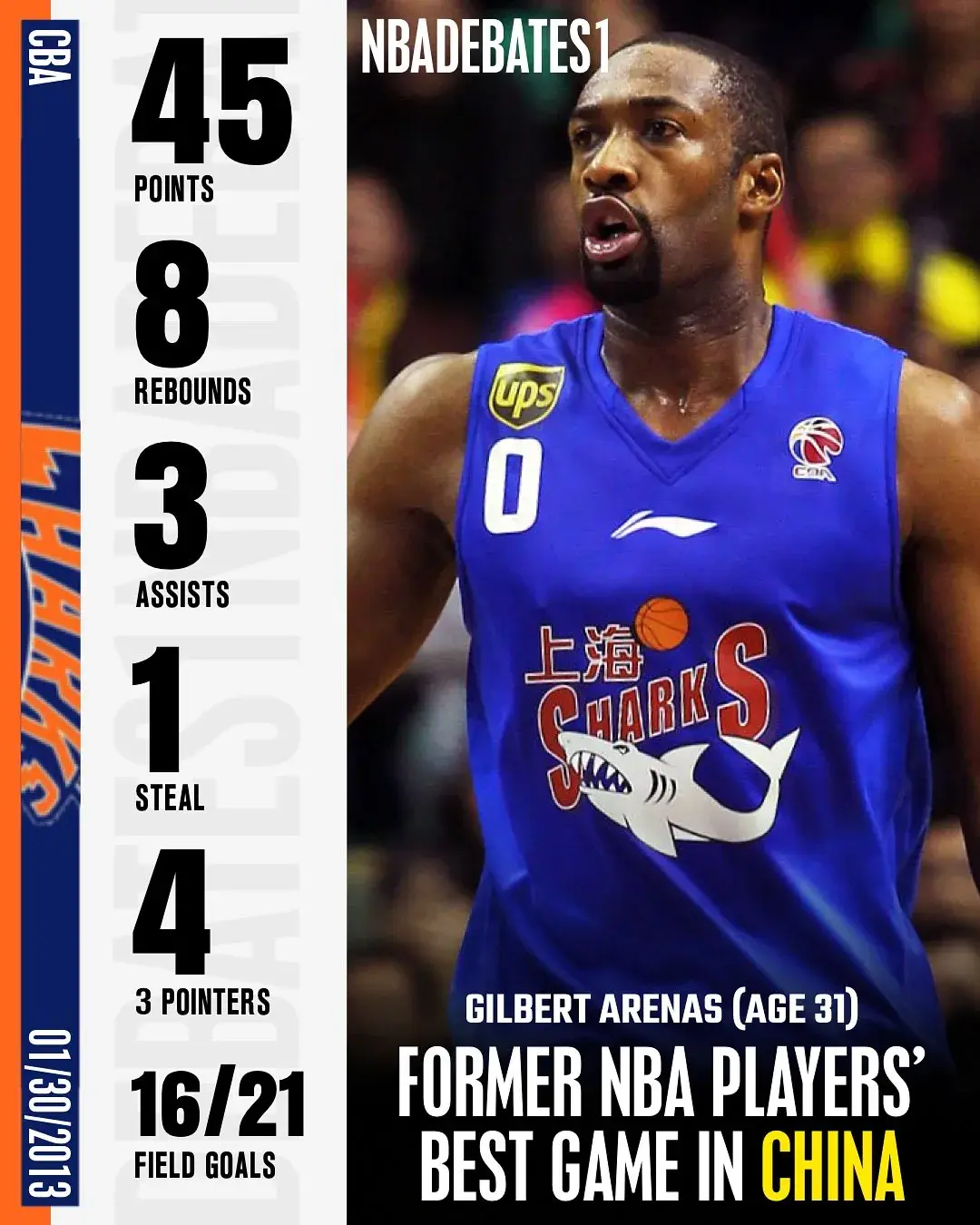 在中国篮球职业联赛，单场得分最高的前NBA球员