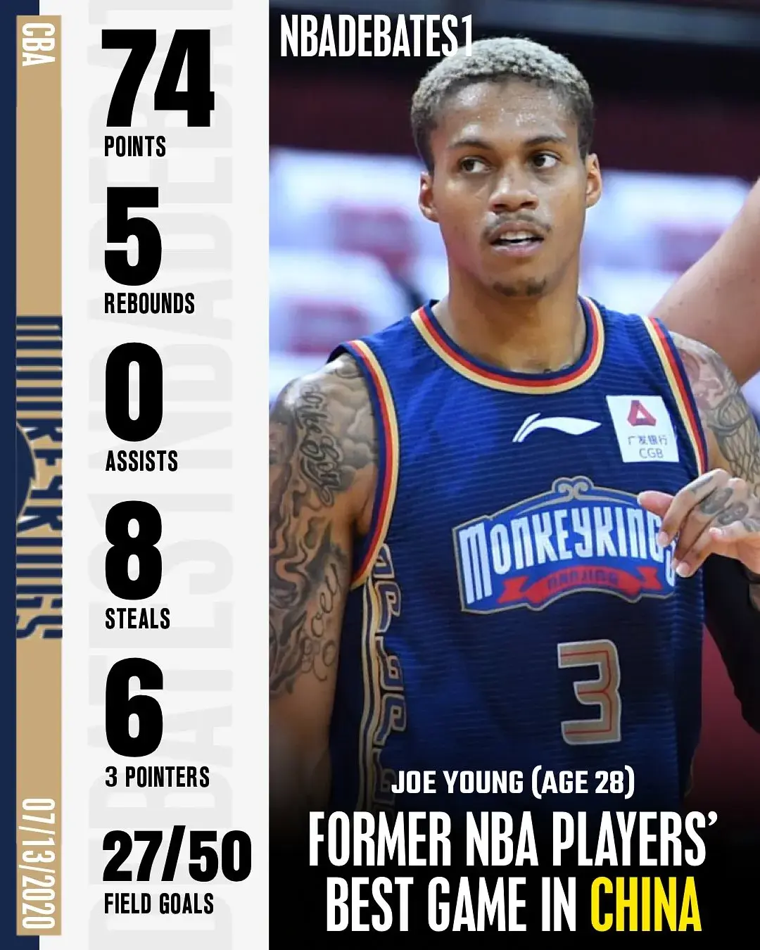 在中国篮球职业联赛，单场得分最高的前NBA球员
