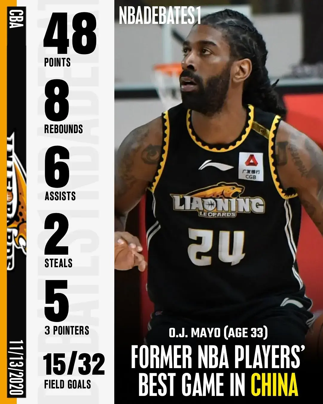 在中国篮球职业联赛，单场得分最高的前NBA球员