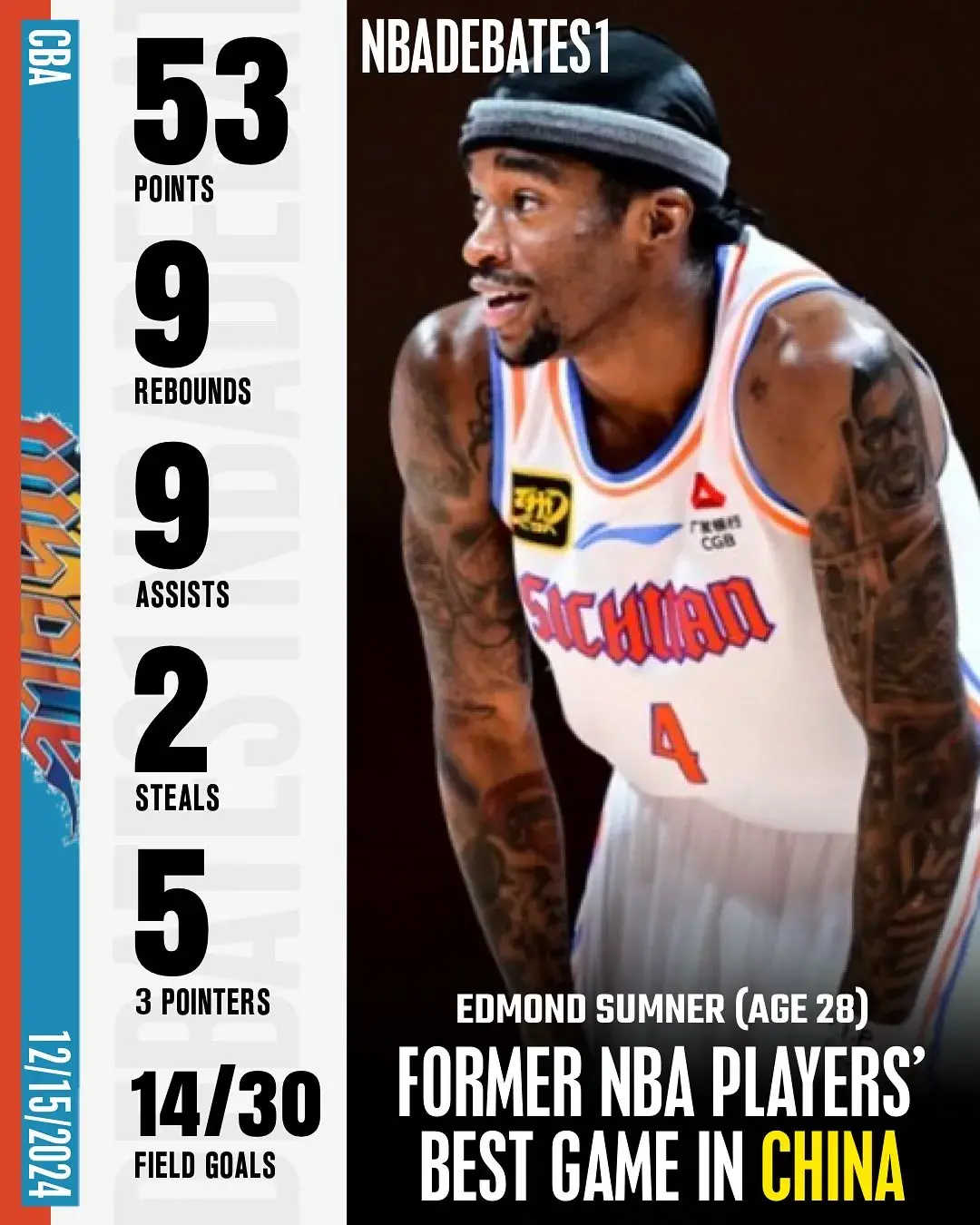 在中国篮球职业联赛，单场得分最高的前NBA球员