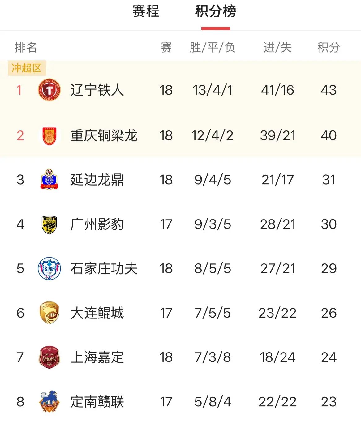 黎兵辞任广州主帅后，中甲冲超迎来大结局？李金羽却不这么认为
