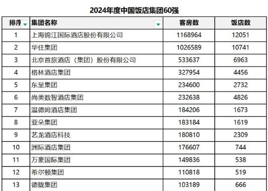 50年共成长：假日酒店如何重塑中国酒店业生态?