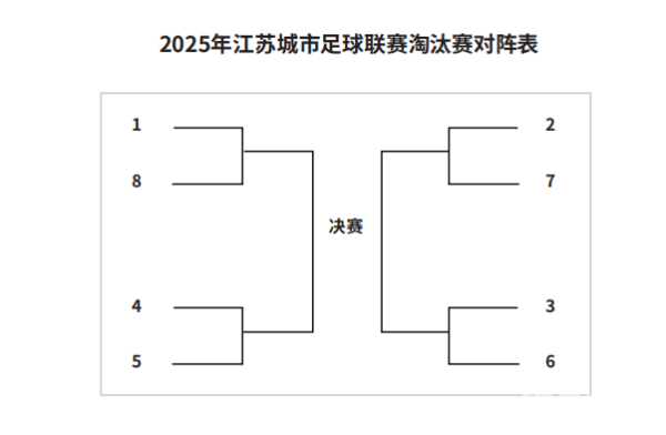 一文读懂！苏超冠军到底奖什么？