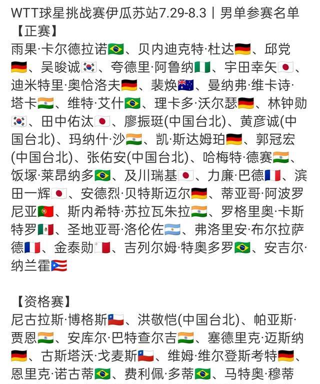 WTT球挑今日开赛，国乒全员缺席，桥本碰张本美和，雨果成东道主