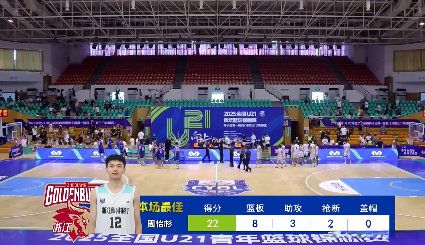 真精彩！卫冕冠军送领头羊首败，周怡杉独砍22+8，管子煜空砍25+8