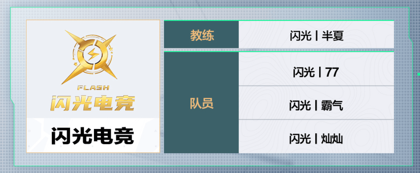 三角洲行动烽火杯参赛队伍名单：8月7日即将打响