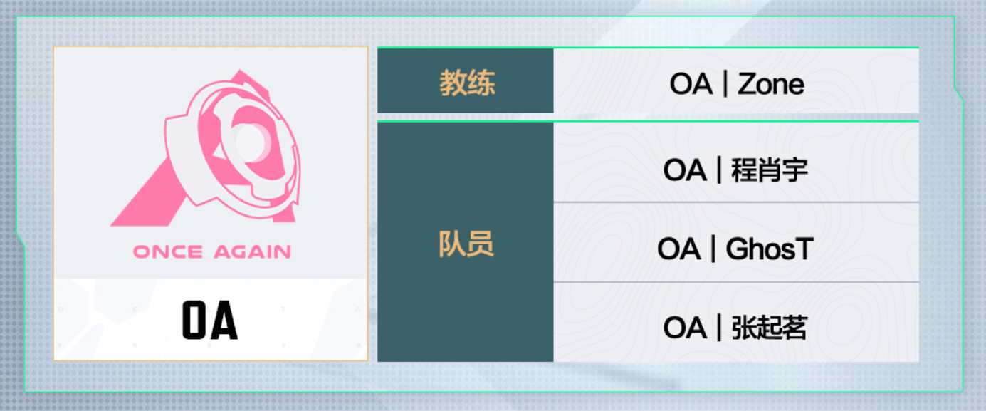 三角洲行动烽火杯参赛队伍名单：8月7日即将打响
