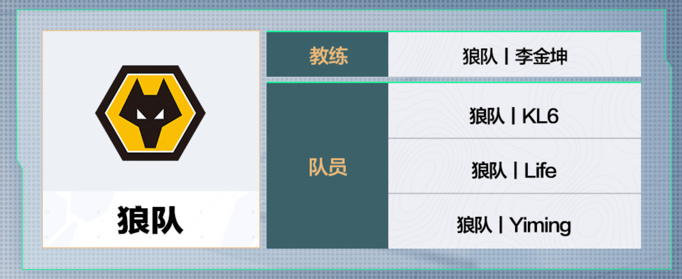 三角洲行动烽火杯参赛队伍名单：8月7日即将打响