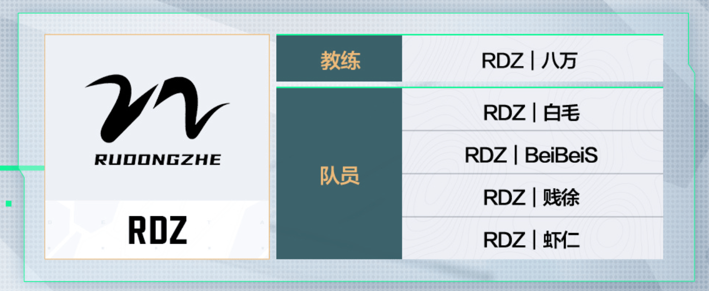 三角洲行动烽火杯参赛队伍名单：8月7日即将打响