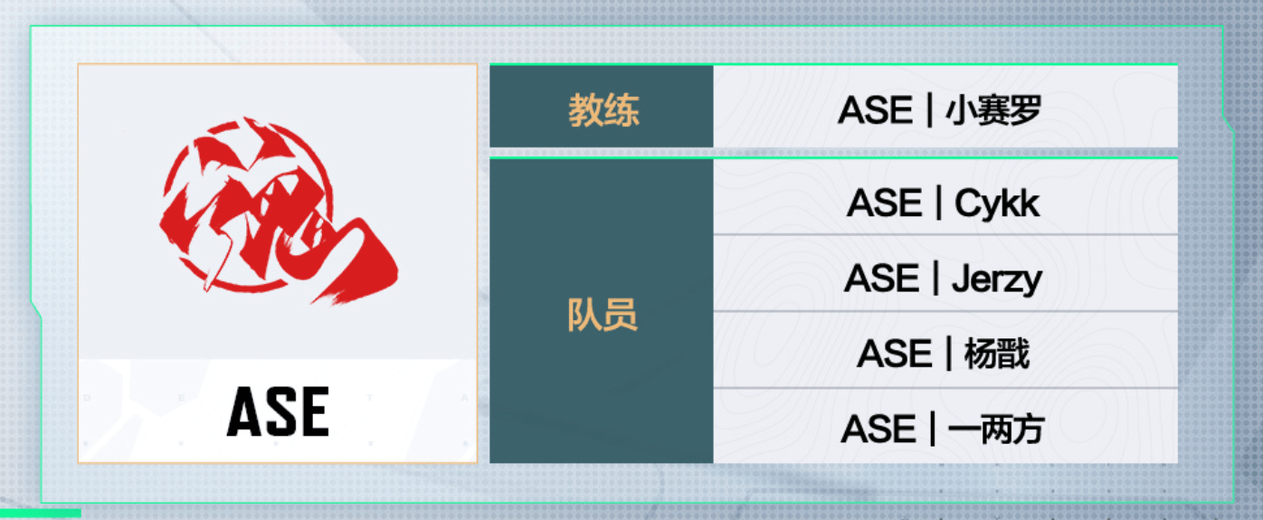 三角洲行动烽火杯参赛队伍名单：8月7日即将打响