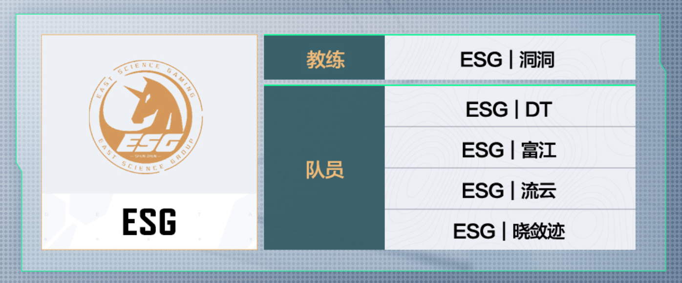 三角洲行动烽火杯参赛队伍名单：8月7日即将打响