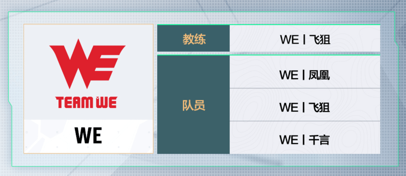 三角洲行动烽火杯参赛队伍名单：8月7日即将打响