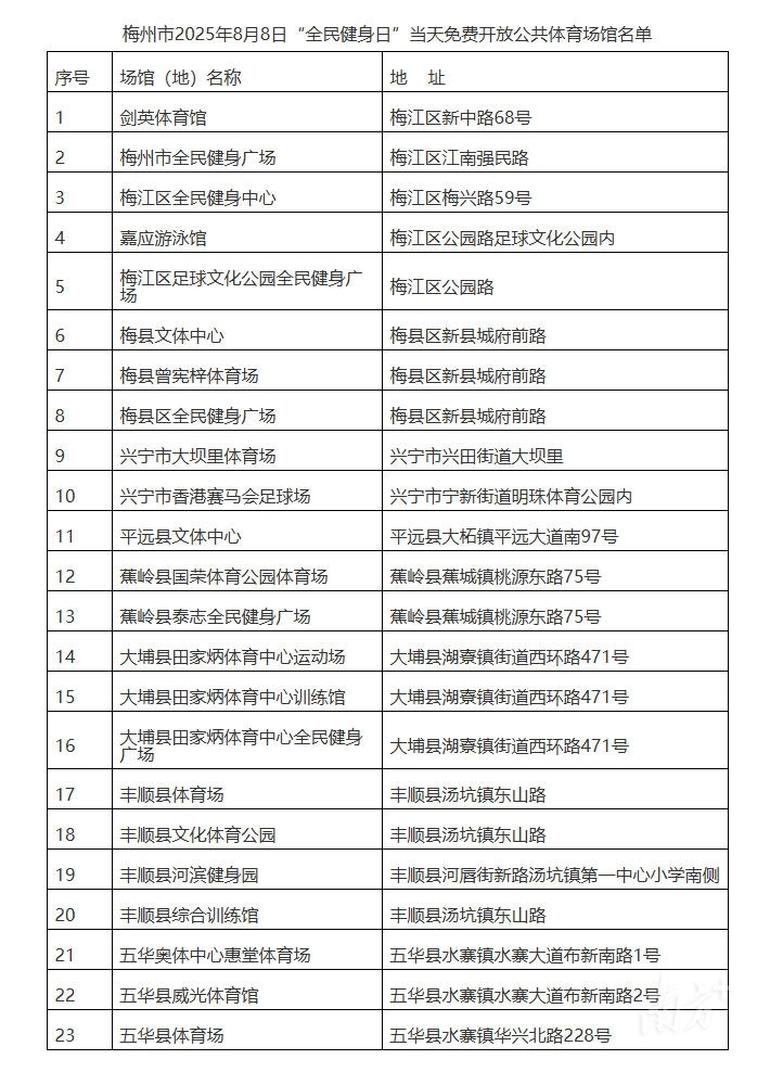 “全民健身日”梅州系列主题活动来袭，8月8日全市场馆免费开放