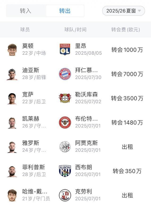 5000万卖努涅斯！利物浦与沙特达成协议，“伊萨克拼图”几近完整