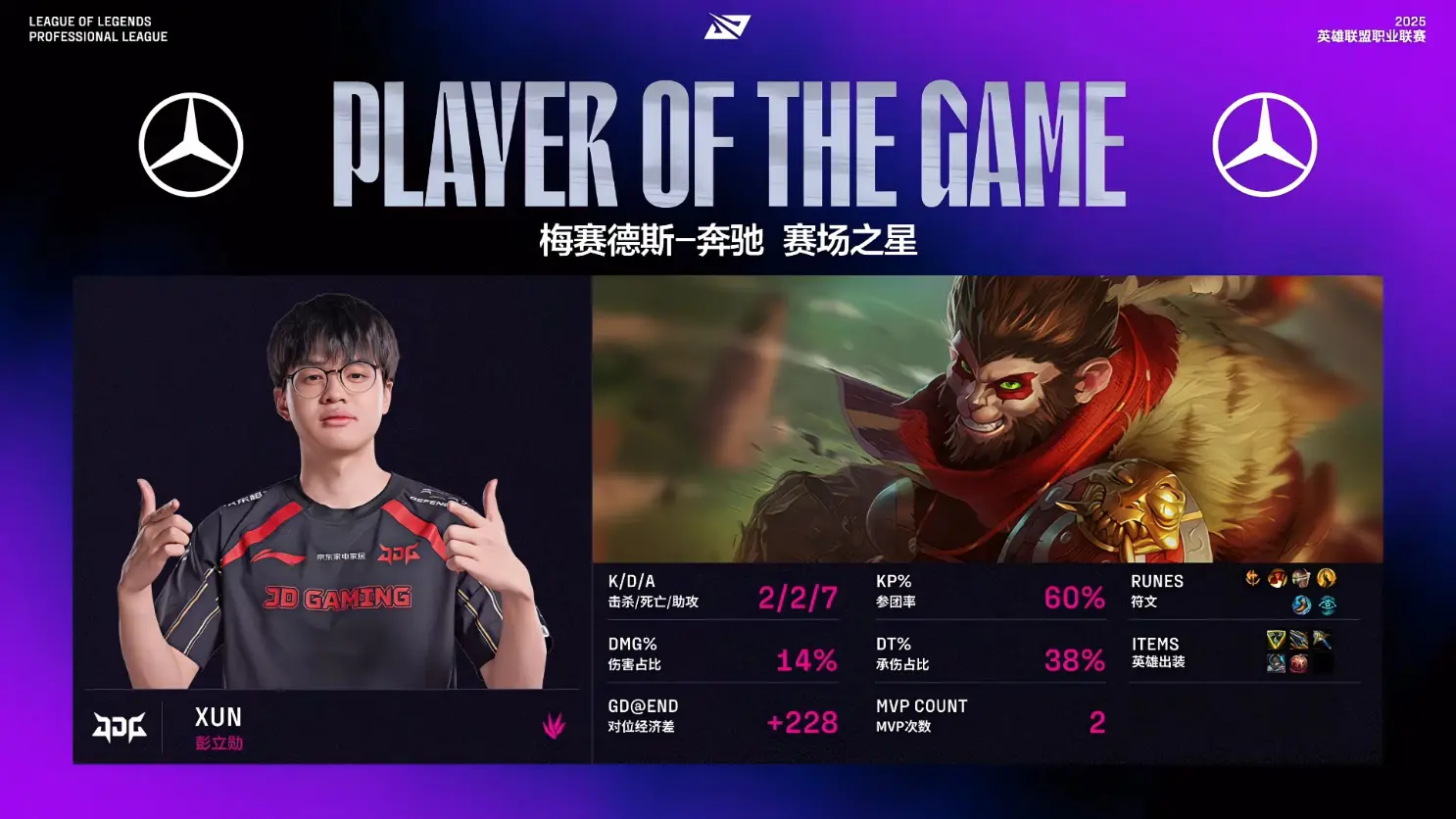 BLG2-1击败JDG，豪取5连胜！xun接连失误被秒，JDG痛失好局