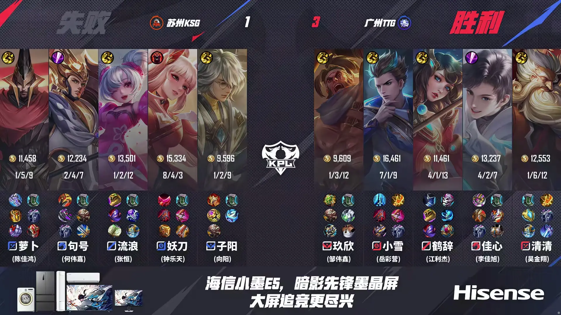 TTG拒绝“八败之交”，3比1轻松拿下KSG登顶S1，AG就问你怕不怕？
