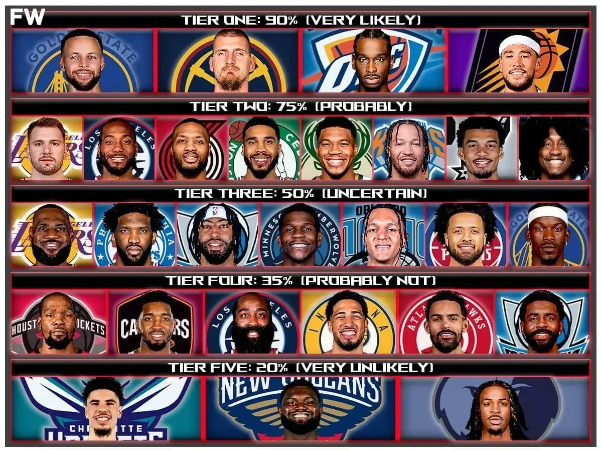 28名NBA球星在现队退役的可能性有多大？詹姆斯会在湖人退役？