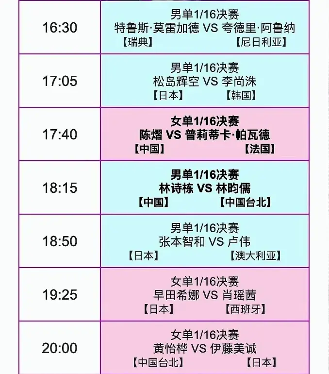 横滨冠军赛：8月7日赛程发布，国乒8主力登场，林诗栋9战林昀儒