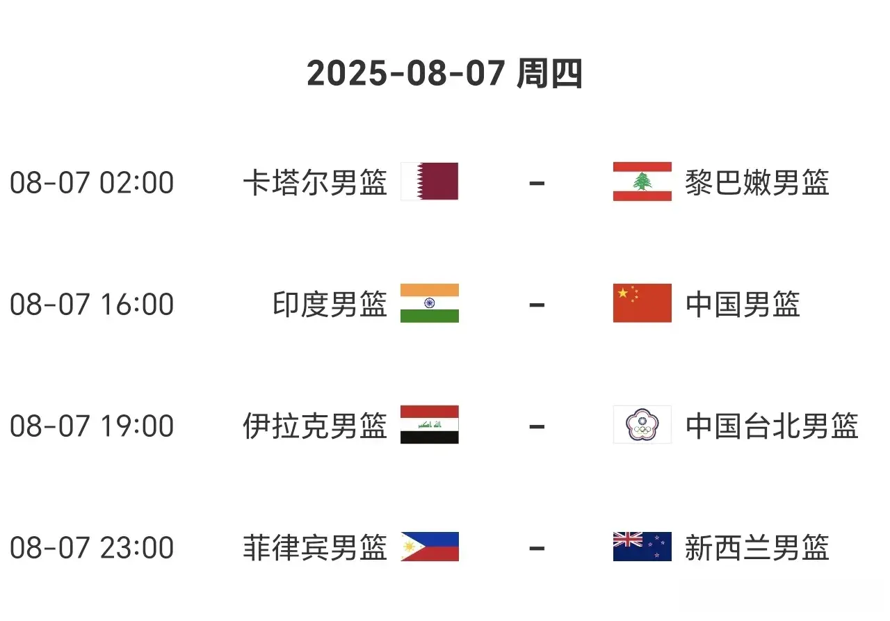 男篮亚洲杯8月7日赛程：1日4赛，中国vs印度，印主教练话里有话