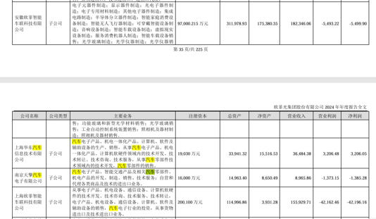 上半年最高预亏1.15亿，5年半累亏超百亿，欧菲光业绩大滑坡背后的突围之难