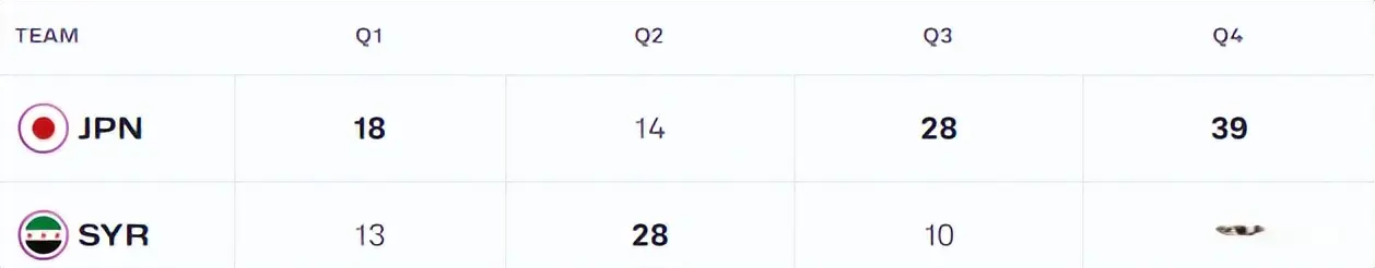 99比68！男篮亚洲杯战报：末节狂轰39分，日本拒绝爆冷，迎开门红