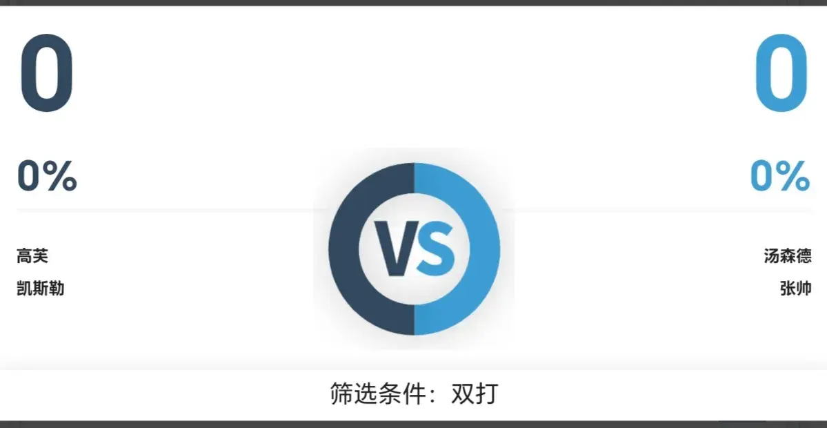 1-2爆冷丟冠！张帅痛失个人第16冠，决胜盘抢十惜败，太遗憾