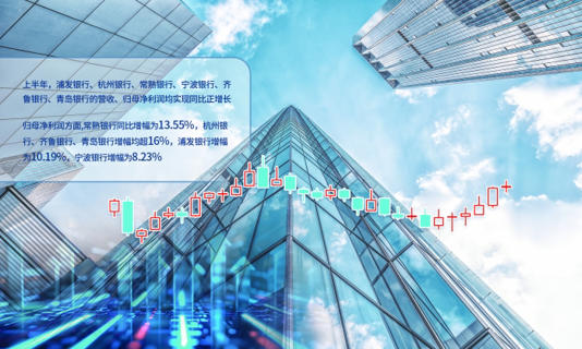银行板块指数日K线图 范雨露 制图