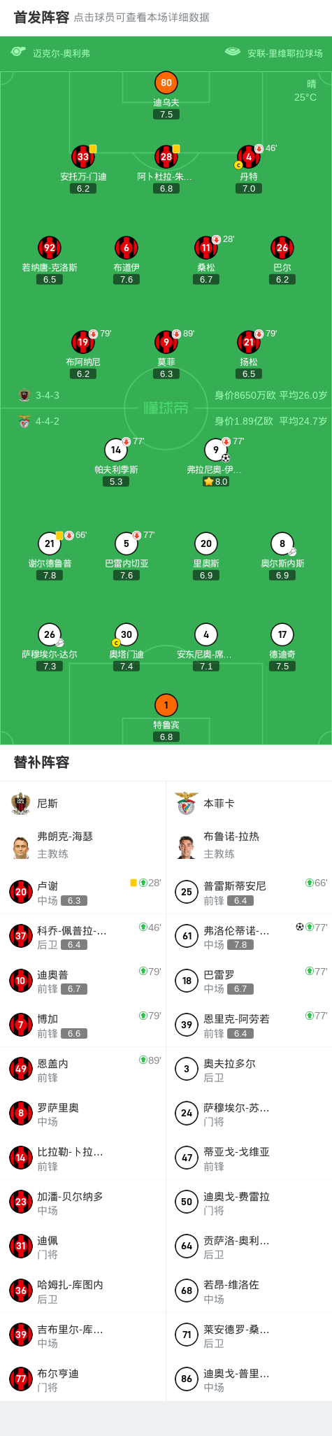 本菲卡2-0尼斯，弗拉尼奥-伊万诺维奇建功，弗洛伦蒂诺-路易斯锦上添花