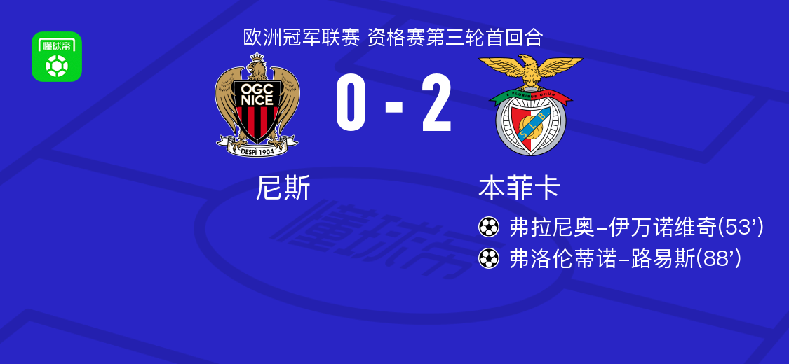 本菲卡2-0尼斯，弗拉尼奥-伊万诺维奇建功，弗洛伦蒂诺-路易斯锦上添花
