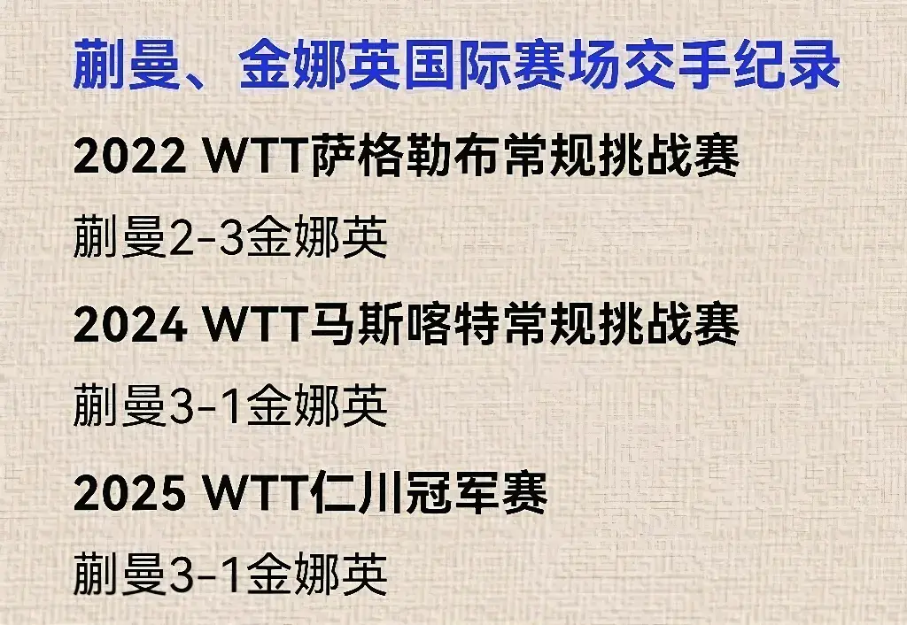 横滨冠军赛：大丫头力克金娜英，首位晋级16强，国乒喜提开门红！