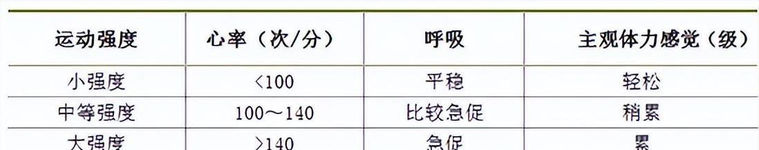 睡不好折磨人？4种运动助你一觉到天亮，你选哪种？