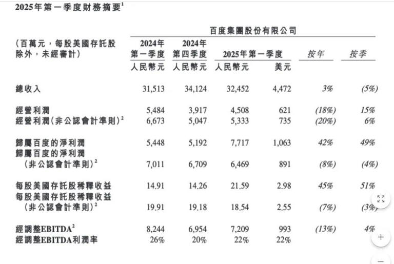 百度萝卜快跑，代表不了中国无人驾驶