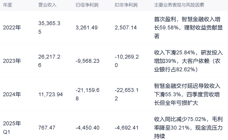 华为的重磅对手，要IPO了