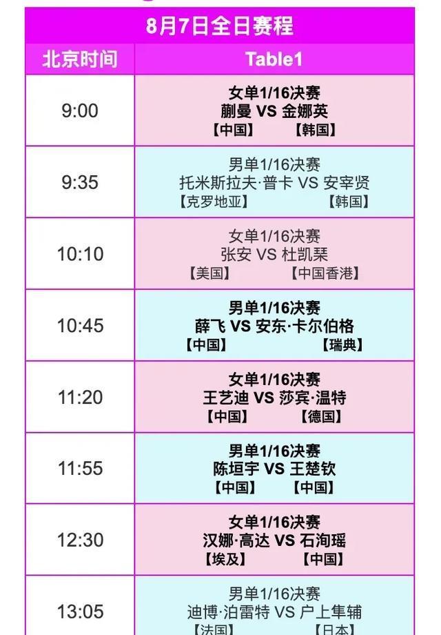 WTT横滨冠军赛战报：蒯曼再次3-1金娜英 率先晋级16强 转播出问题
