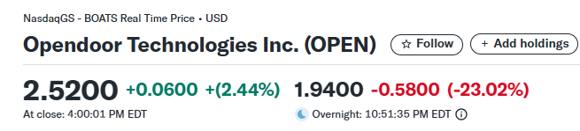 财报打脸迷因狂热？Q3指引崩了，Opendoor盘后暴跌23%