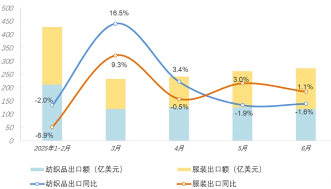 独家新观丨“狂潮激浪”中国家纺业，像海洋般拥抱韧性