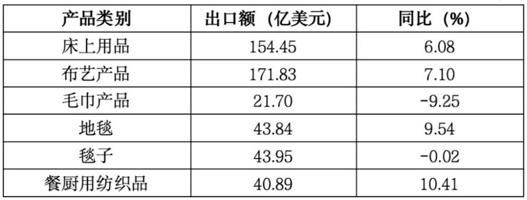 独家新观丨“狂潮激浪”中国家纺业，像海洋般拥抱韧性