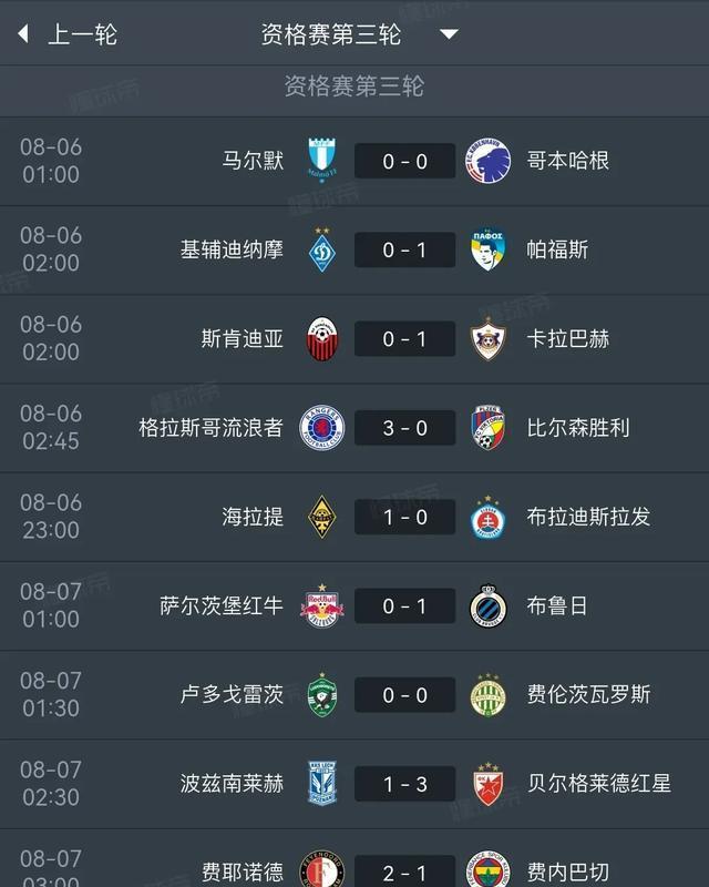 欧冠资格赛：费内巴切1：2遭费耶诺德绝杀,穆帅神奇不再,本菲卡2：0