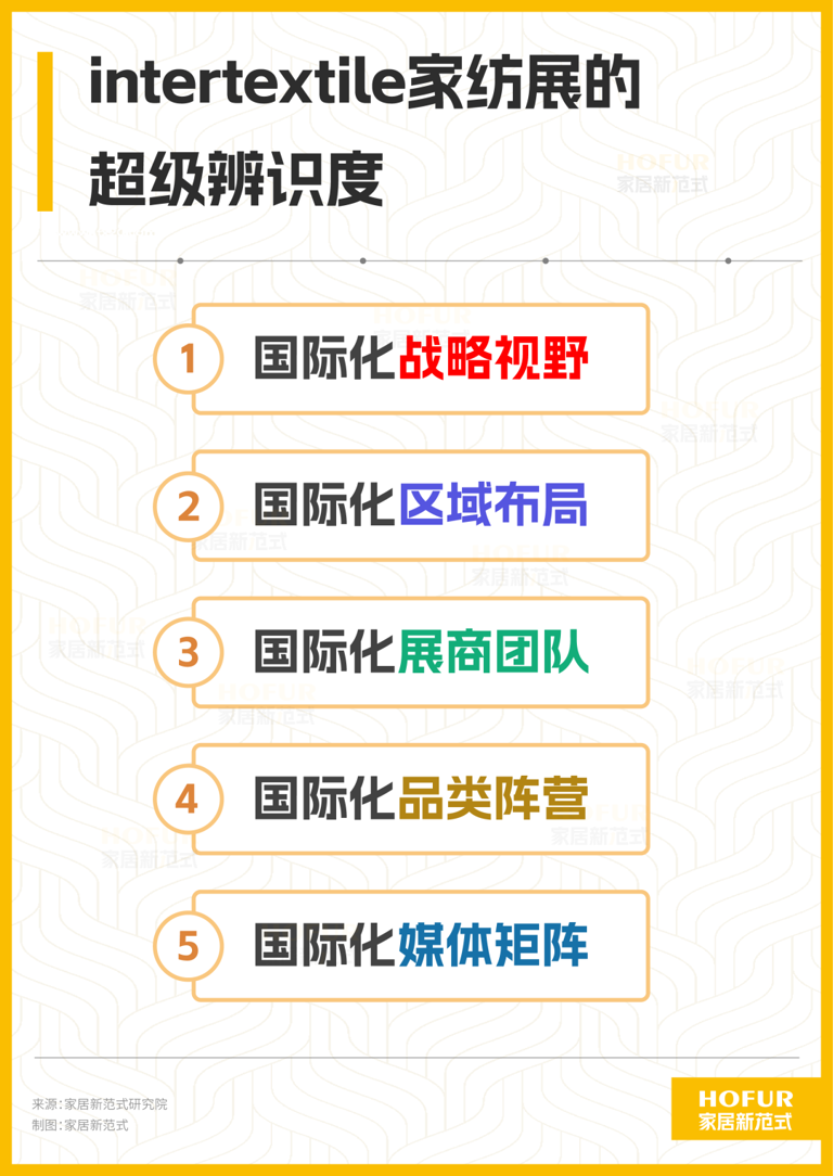 独家新观丨“狂潮激浪”中国家纺业，像海洋般拥抱韧性