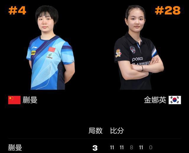 WTT冠军赛：女单首个16强诞生！韩国主力1-3被淘汰，蒯曼丢局晋级