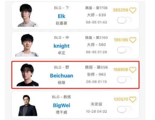北川带着伤病连续打Rank到凌晨一点！BLG这下子太尴尬了