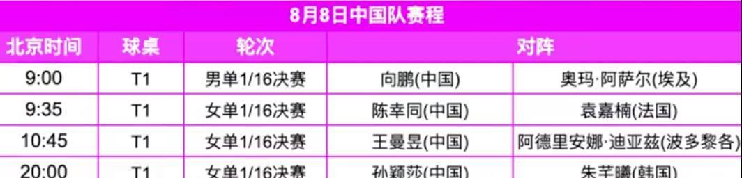 WTT冠军赛开打：王楚钦争首胜，林诗栋战樊振东哥们，孙颖莎休战