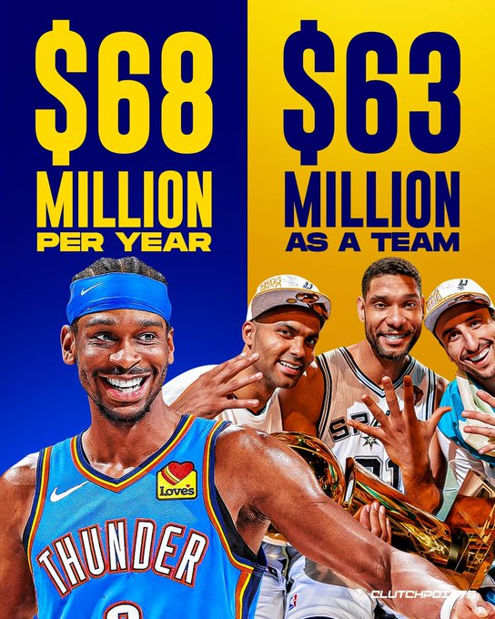 ClutchPoints：球员合同金额飞速增长的趋势还在继续