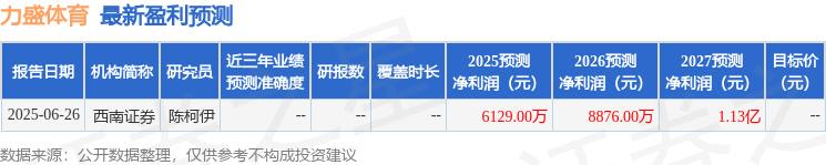 力盛体育：8月7日接受机构调研，东方财富证券、东吴基金等多家机构参与