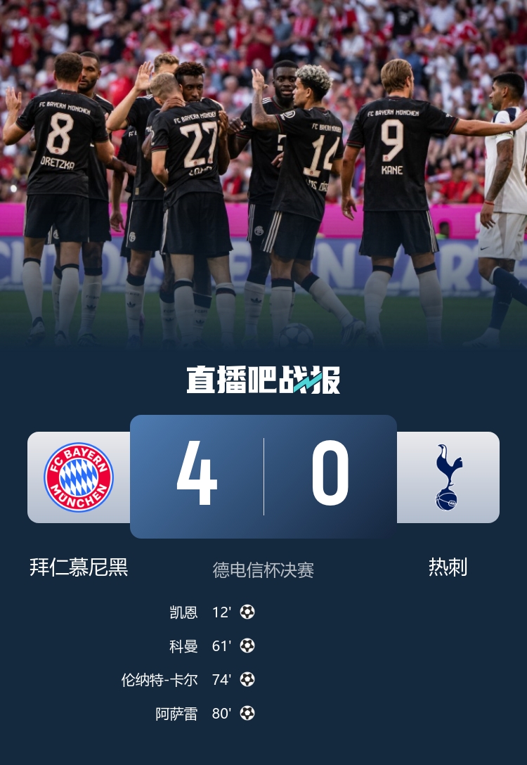 拜仁4-0大胜热刺 凯恩破门弑旧主+失点+失单刀 科曼兜射建功