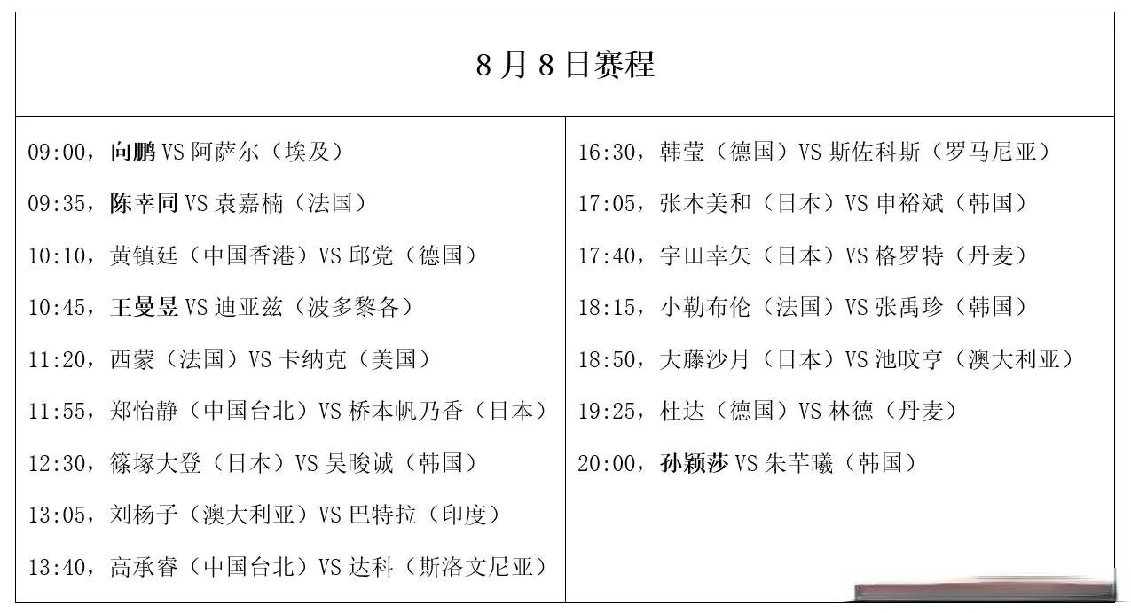 WTT横滨赛：8月8日赛程公布！孙颖莎王曼昱登场，陈幸同向鹏首秀